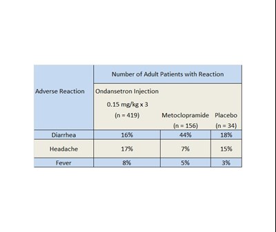 Adverse Tabel 1 (Adverse 1)